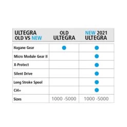 Shimano Ultegra FC -Shimano Winkel d88269d6c0ff4cb9a341ebfe476a14e2